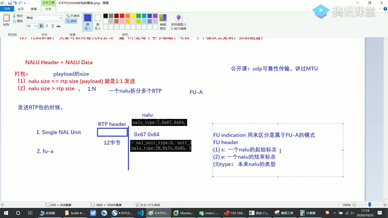 FU-A 分片结构