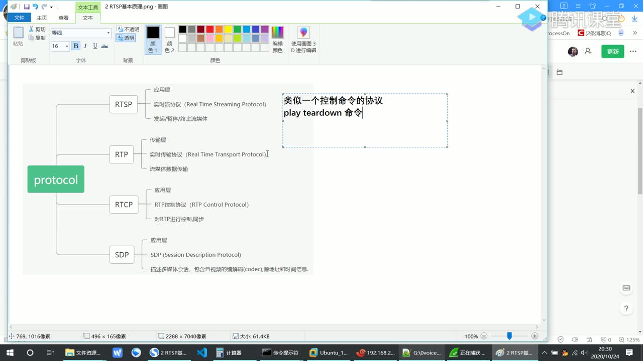 RTSP、RTP、RTCP、SDP 在协议栈中的位置