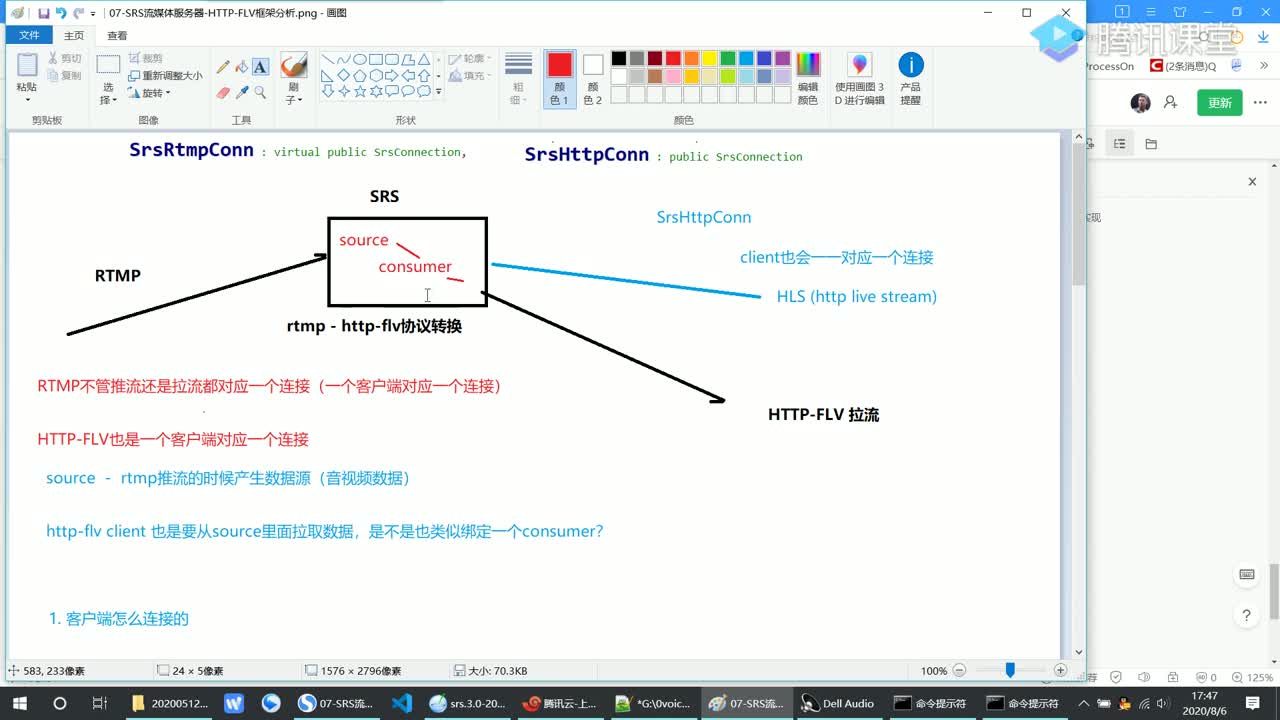 HTTP-FLV 发送代码路径